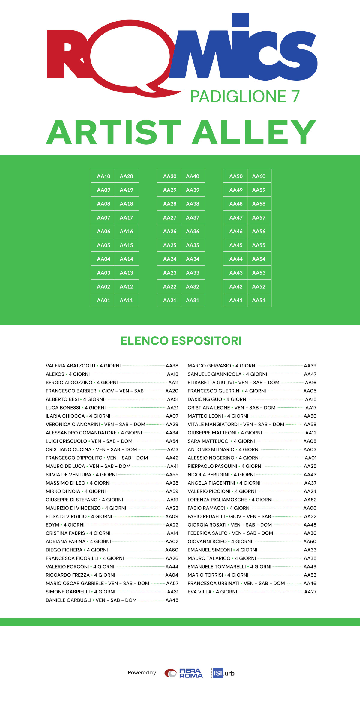 Elenco e posizione artisti